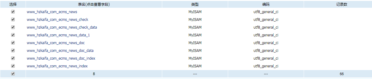 帝国cms如何清空内容信息id从1开始图文教程